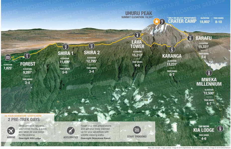 Kilimanjaro Route: The Western Approach - Kilimanjaro