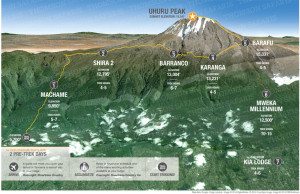 Machame Route map