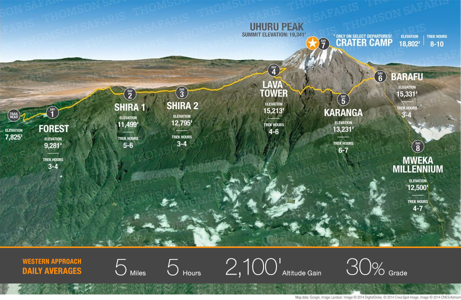 kilimanjaro western approach map