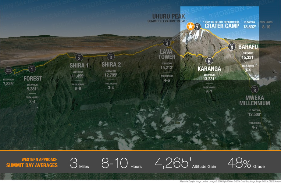 kilimanjaro western approach map