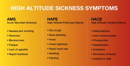 high altitude sickness symptoms
