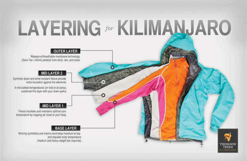 how to layer for kilimanjaro jackets