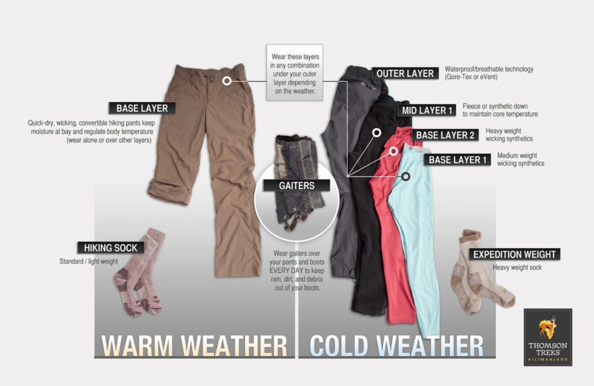 how to layer for mount kilimanjaro treks - pants