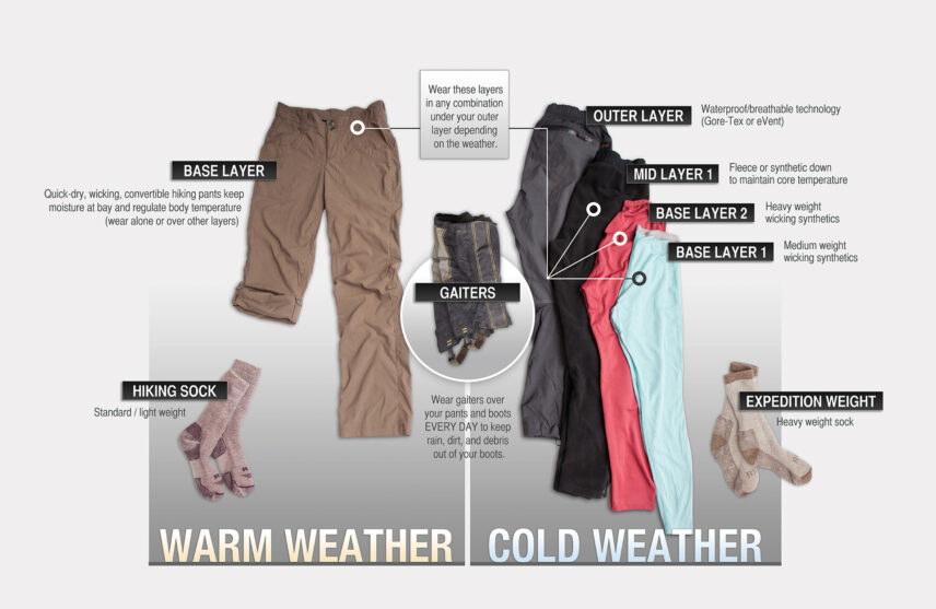 how to layer pants on kilimanjaro