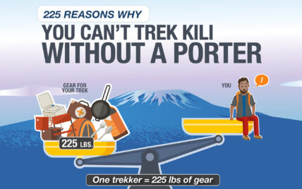 porters are essential on kilimanjaro