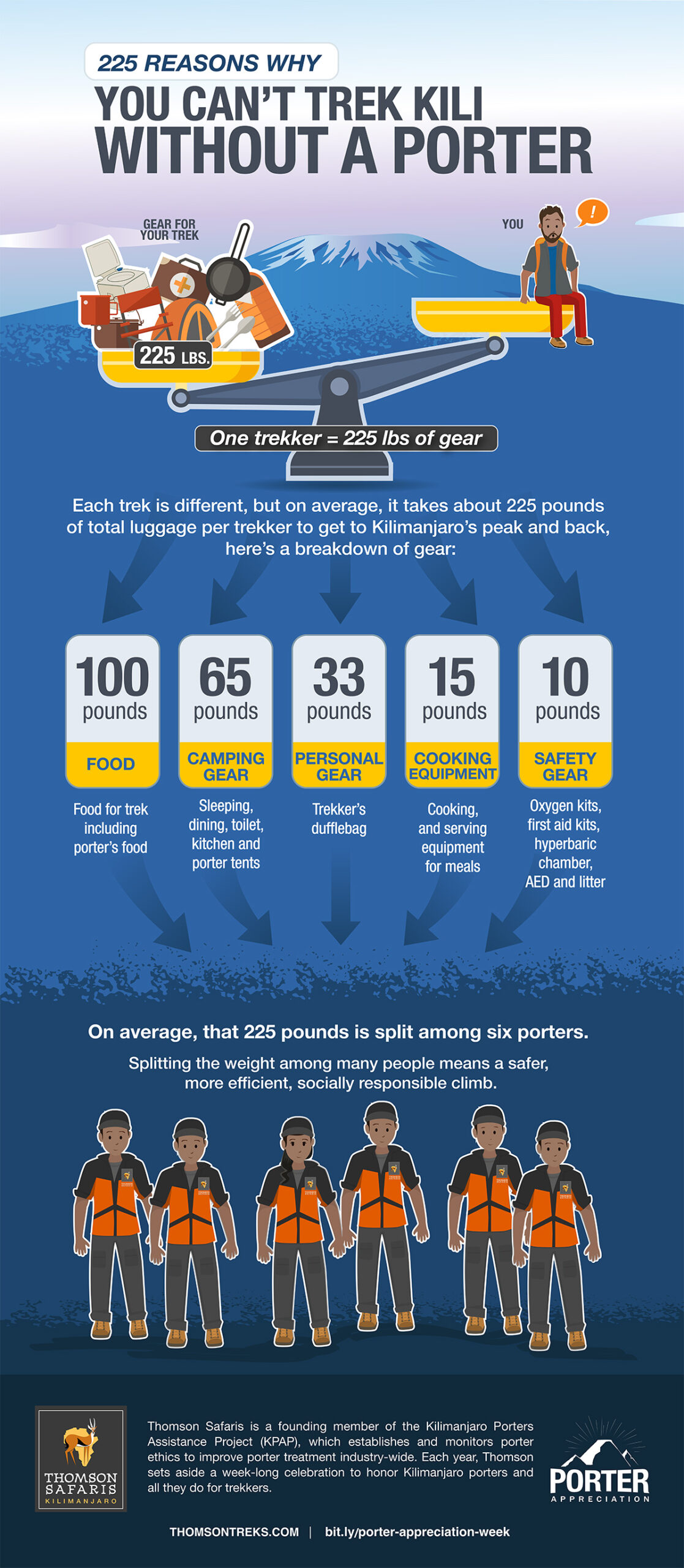 why you cannot climb kilimanjaro without a porter infographic